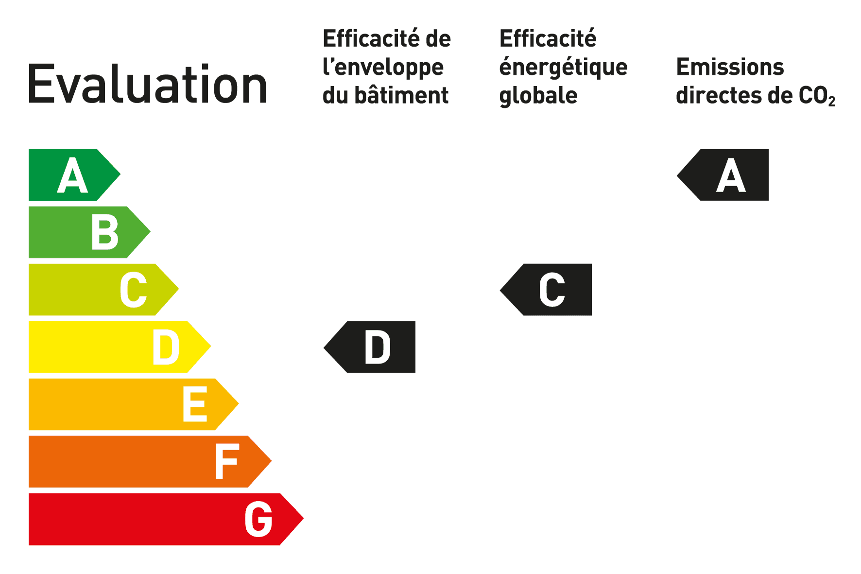 Exemple note CECB Vaud 